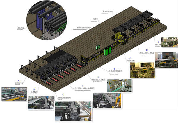 Domestic packaging machinery market demand