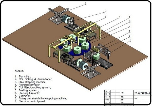 Automatic-copper-coil packaging-line-min